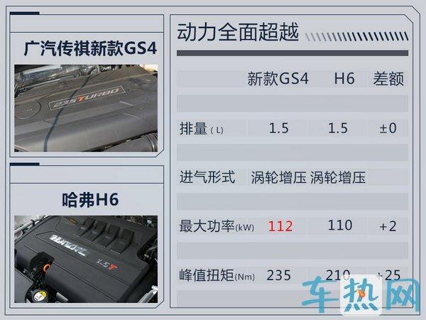 广汽传祺新GS4年内将正式上市 增配全景天窗-图2