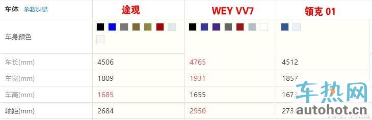 吉利领克01用起步价秒杀了WEY vv7，也给老铁们浇了一盆冷水！