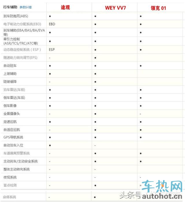 吉利领克01用起步价秒杀了WEY vv7，也给老铁们浇了一盆冷水！