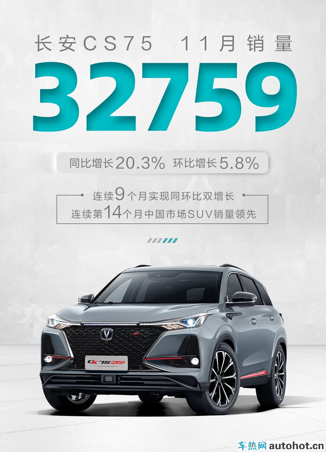 长安CS75系列的2020年：百万级臻品SUV的向上之路