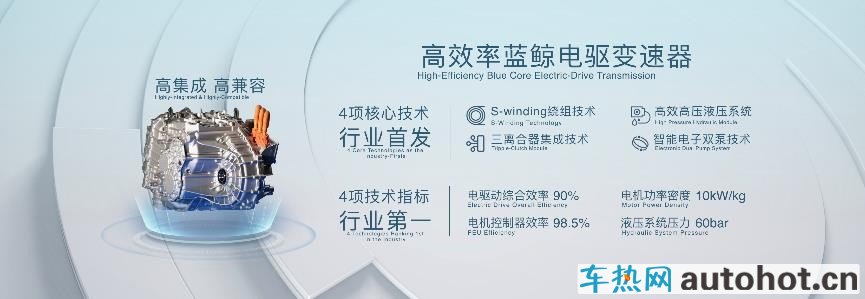 长安汽车蓝鲸iDD混动系统发布 蓝鲸动力全面拥抱电气化时代