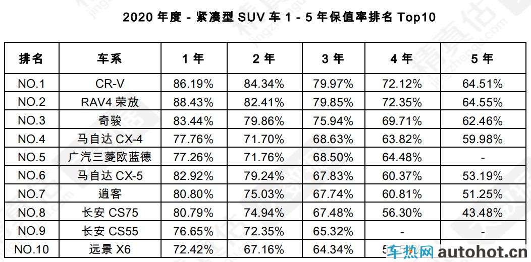 CS75PLUS即将焕新！2022款或将三季度正式上市